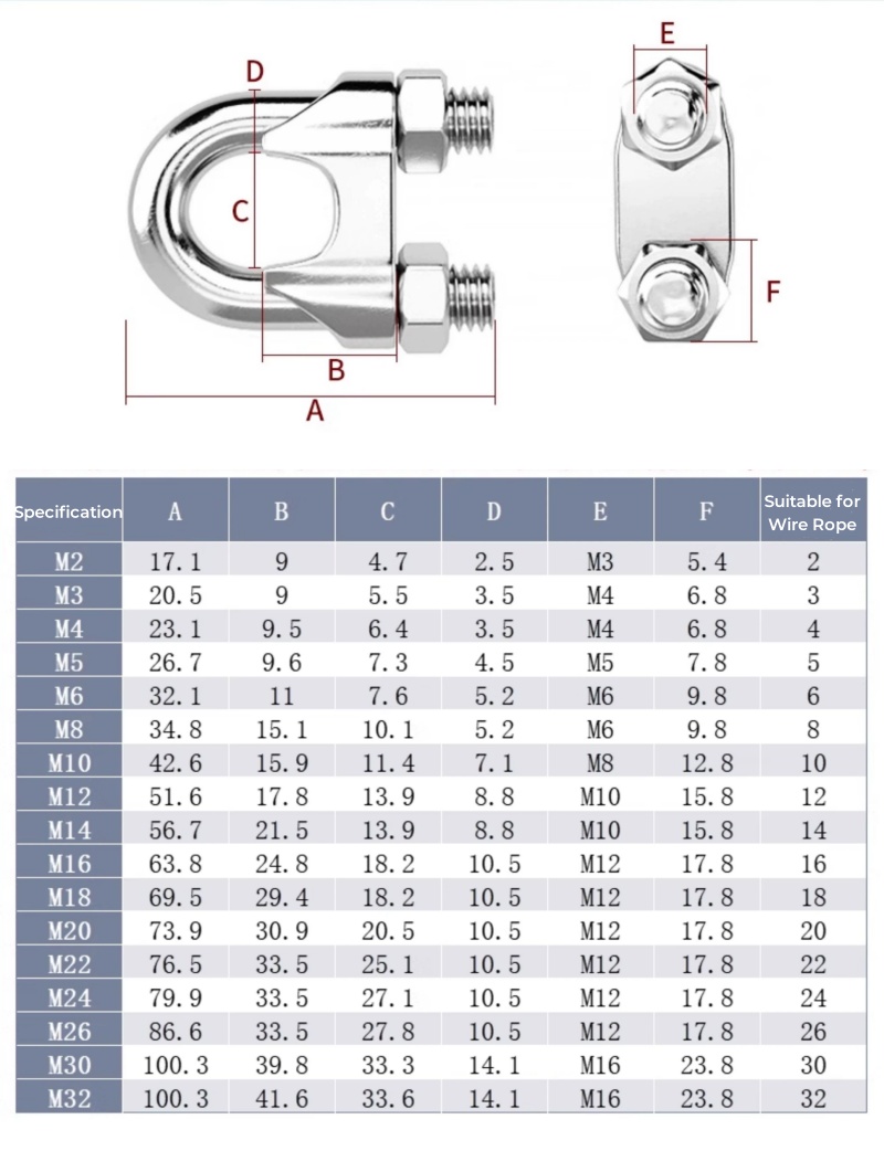 M2~M36 316/304 Stianless Steel - Furniture Hardware Covers review and price